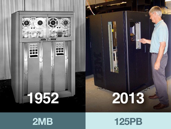数据存储设备的进化：机械硬盘