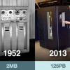 磁带这种存储设备并没有消失，而是同样在进化。1952年的磁带式驱动器容量仅为2MB，而2013年的IBM TS3500磁带库已经可以达到125PB的容量，相比机械硬盘成本更低。