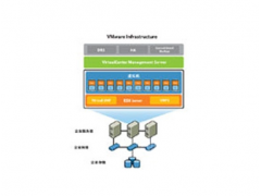 VMware vSphere 5 Enterprise Plus Acceleration Kit for 6 processors