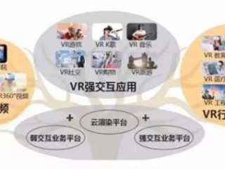 华为、中国<span class="highlight">联通</span>：5G+8K超高清视频产业机会点