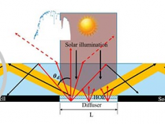 美国科学家研发<span class="highlight">全息光收集器</span> 可将太阳能电池效率提高5%
