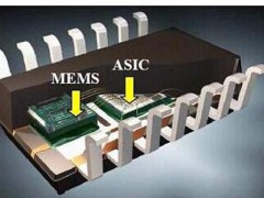 5G推进MEMS传感器行业增长 <span class="highlight">国产替代</span>正当时