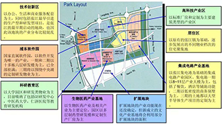 上海浦东软件园信息技术股份有限公司