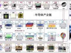 日本对我国23种半导体制造设备出口管制类别